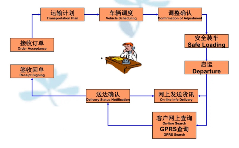 湖州危险品运输哪家好,湖州到景德镇危险品物流公司专线